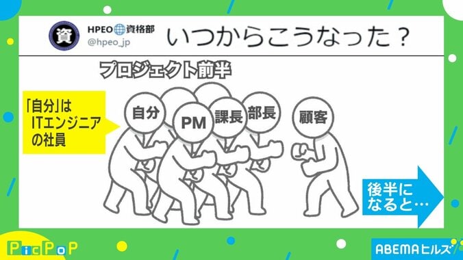 仕事のプロジェクト前半で協力的な上司たち 後半戦での“対応の変化”に「泣くぐらいわかる」「まさに今この状況」共感の声多数 1枚目