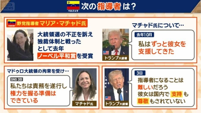 ベネズエラの次の指導者は？