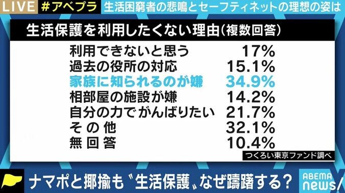 申請書がもらえない、受給できても「恥」「税金泥棒」のバッシング…生活保護に立ちはだかるハードルの解毒法は 1枚目