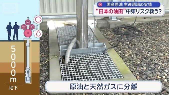 地下数千メートルから…