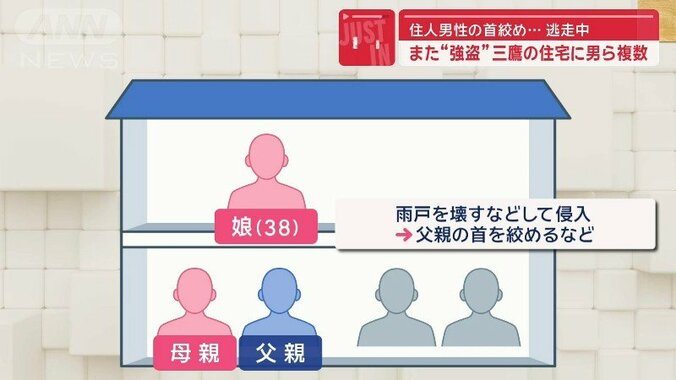 男2人が侵入