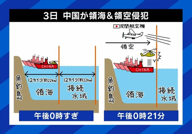 尖閣諸島周辺の状況