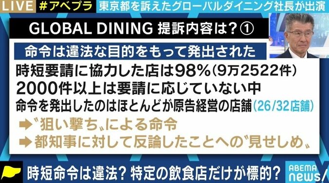 「民主国家としての日本が危ない」「コロナが怖いという空気が、法的にどうなのか？を押し流した」グローバルダイニング社長の長谷川耕造社長 4枚目