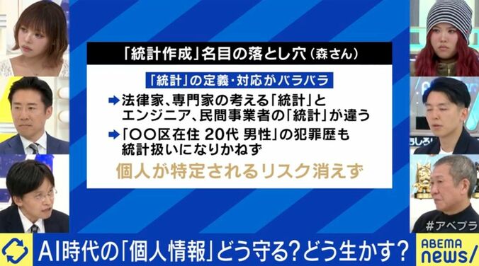 “統計作成”名目の落とし穴