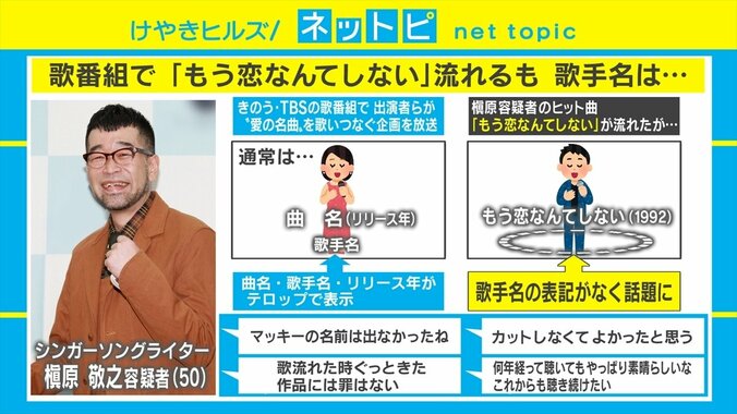 番組で槇原敬之容疑者の名前非表示に“作品に罪はない”議論が過熱 「被害者の有無が大事」「罪は罪」とスタジオでも意見分かれる 1枚目