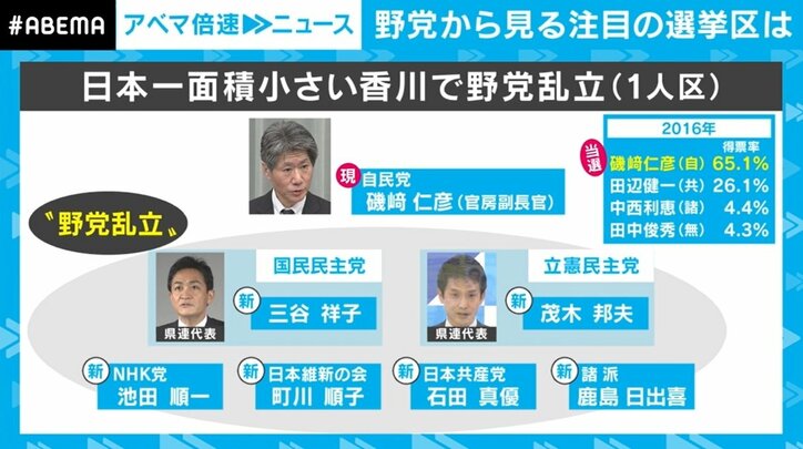 香川で“代理戦争”、京都で“絶対に負けられない戦い” 参院選を前に野党はバラバラ、注目の2選挙区を解説