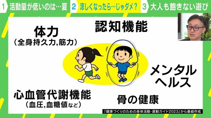 涼しくなったら…じゃダメ？