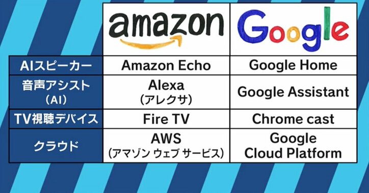 新サービス「AmazonTube」と商標登録!AmazonがYouTuber市場にも殴り込みか?