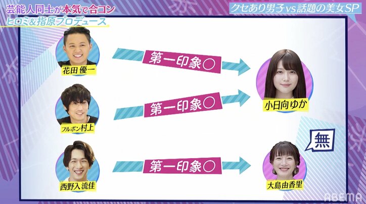 元「テラハ」西野入流佳(るか)、大島由香里アナと15歳差のカップル成立 「ツーリング行きましょう」とデートの約束