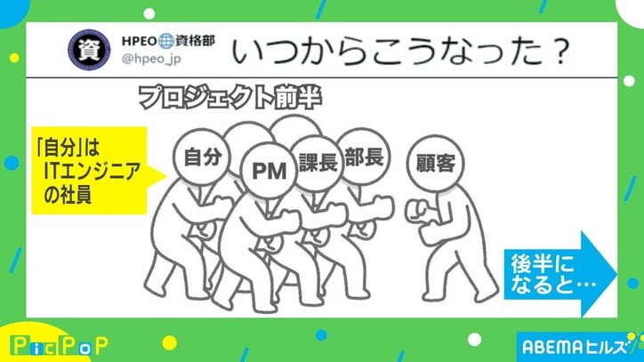 仕事のプロジェクト前半で協力的な上司たち 後半戦での“対応の変化”に「泣くぐらいわかる」「まさに今この状況」共感の声多数