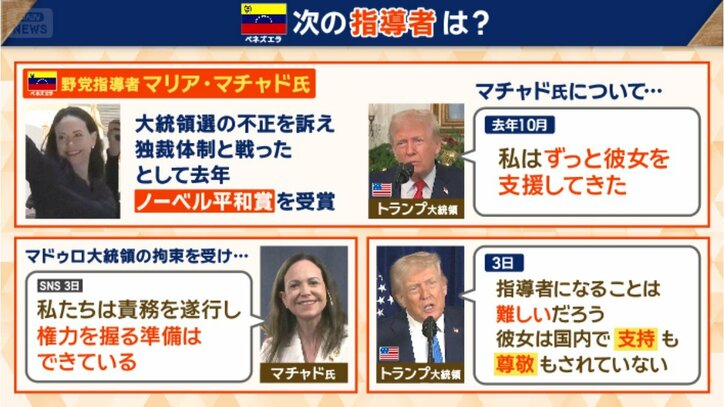 ベネズエラの次の指導者は？