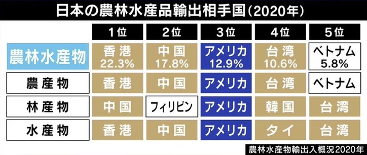「福島で農業していること自体かわいそうと言われた」アメリカの輸入規制撤廃で何が変わる？ 福島県コメ農家の思い