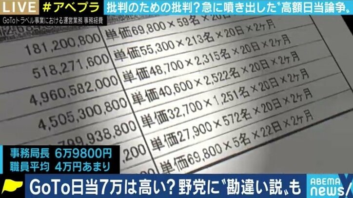 夏野剛氏「IT業界なら給料の1.5倍に20～30%上乗せが妥当だ」 GoToトラベル事務局職員の「日当」、“高すぎて国民の理解を得られない”は本当か