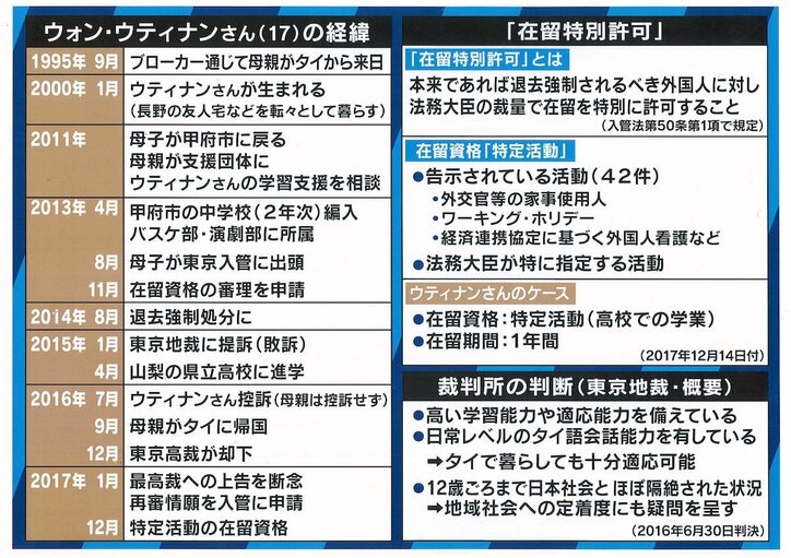 「自由に東京に来ることもできなかった」在留許可を求め3年闘ったタイ人高校生