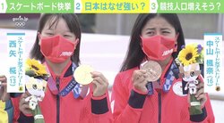 「弊社のラスカルも安心」憶測飛び交うも…やっぱりアニメだった！ スケボ女子・西矢選手と中山選手の“会話”に反響