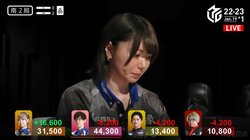 満貫なんて物足りない！人気女流の超強気リーチが一発で倍満に昇格「これは強すぎ！」「やりおった！」／麻雀・Mリーグ