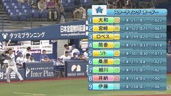 パワプロ中継に視聴者大歓喜！試合開始直後からコメント殺到「すげぇ」「完全にパワプロ」