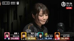 “セレブ麻雀”が強烈過ぎた！「こんな倍満あるのか！」「恐ろしい」黒沢咲、表ドラ3が裏ドラにもなる超特技で騒然の事態／麻雀・Mリーグ