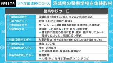 朝メシ前に腕立て90回」 茨城県警察学校に1日入学 “魂が抜けた記者の