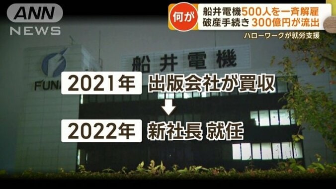 2021年に出版会社によって買収