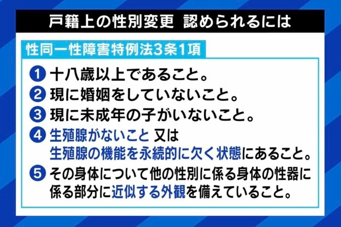 性別変更に手術要件は違憲か？ 最高裁が判断へ「“お医者さん頼み”の運用も問題では」 3枚目