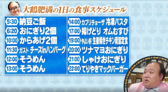 「こんな食べてんの！？」体重195kg大鶴肥満、1日12食の仰天スケジュールを公開し驚きの声「そりゃ太るわ」 2枚目