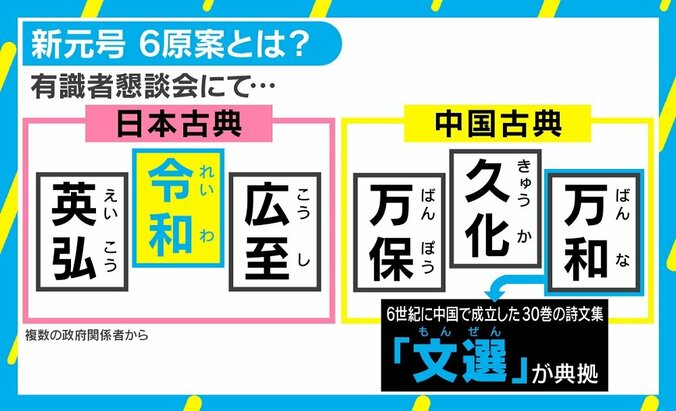 「令和以外の5つはケチのつけようがない」東大教授が指摘する『令』が抱える3つの問題 1枚目