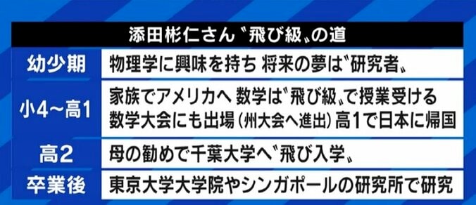 成田悠輔氏「自己目的化・神格化しては意味がない」 日本で根付かぬ“飛び入学”、経験者とともに考える 4枚目