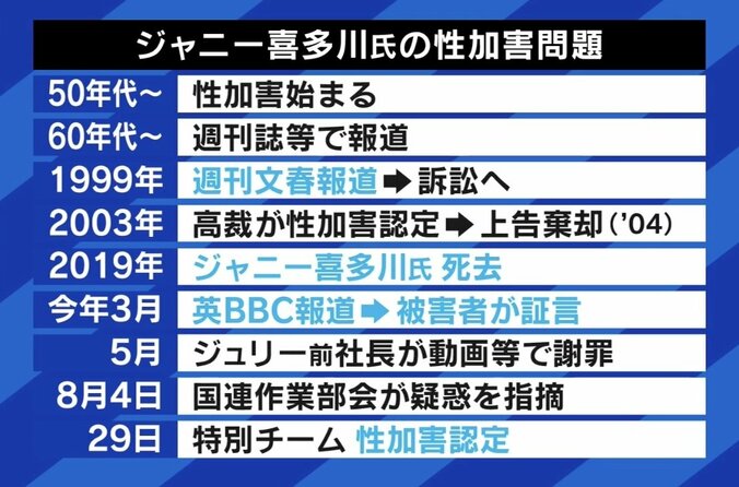 EXIT兼近「芸能界の“当たり前”を1回なくさないと」佐々木俊尚「『ジャニーズけしからん』と掌返しでバッシングするのは違う」ジャニーズ事務所が性加害を認める会見 3枚目