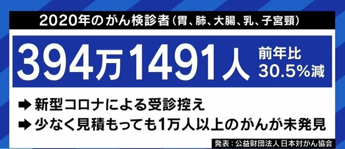 「遺伝性と考えられるものは5％程度」…がん患者にまつわる偏見・誤解、古いままの情報…サバイバーたちがYouTubeで始めた情報発信 10枚目