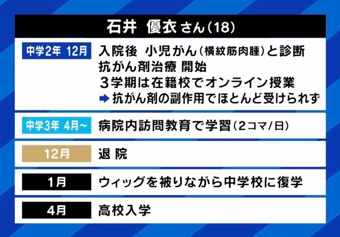 学ぶ機会どう作る？子どもの長期入院と孤立…小児がんで1年間入院した当事者「自分の命が1番大切なのに、学習面での不安に襲われた」 10枚目