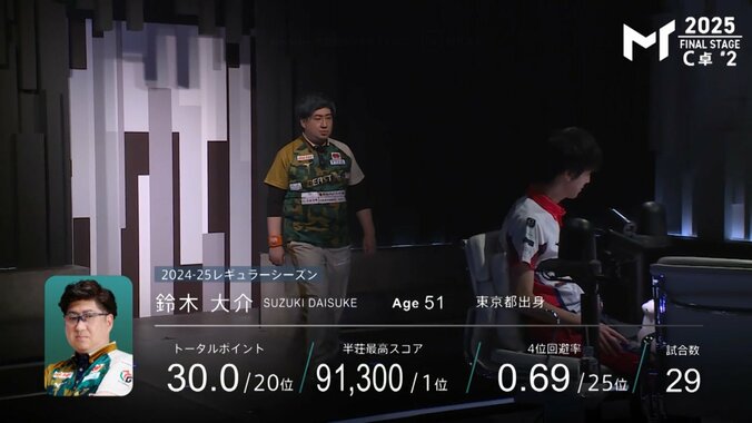 鈴木大介、銀色にも見える鮮やかな髪色