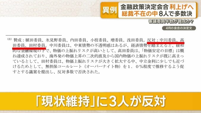 「利上げ」を訴える審議委員3人が…