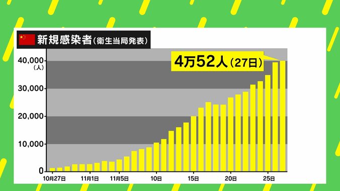 習近平氏のゼロコロナ政策に中国国民が不満爆発 世界各地で抗議デモ 専門家「国民が初めて最高指導者の退陣を要求した」 4枚目