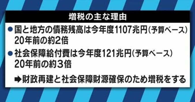 「何で余計なことをするのか」「不安解消のためにやるべき」２人の総裁候補は賛成派の消費増税、あなたはどう考える？ 2枚目