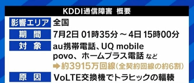 KDDI、通信障害で個人に補償へ SNSで不満の声が可視化される時代、対象や額をめぐって難しい判断か 4枚目