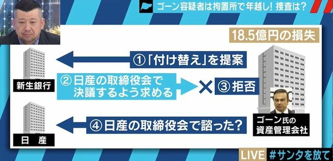 「ゴーン容疑者の周りの外国人はみんな逃げていく」保釈されたケリー被告はどう動くのか？ 2枚目