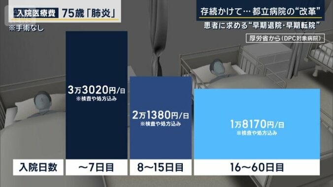 入院医療費　75歳「肺炎」
