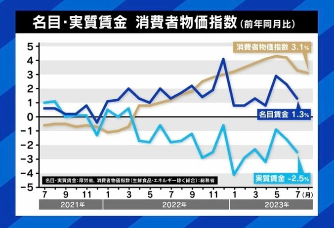 ひろゆき氏「優秀な人とスキルのない人の二極化が進む」、エミン・ユルマズ氏「日本の景気が良くなっていくのは間違いない」 日本経済はデフレ脱却済み？ 現在地と未来は 2枚目