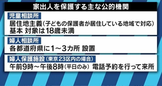 見知らぬ男性の家や、風俗の仕事に…行き場を失った家出少女たちの実態とは 13枚目