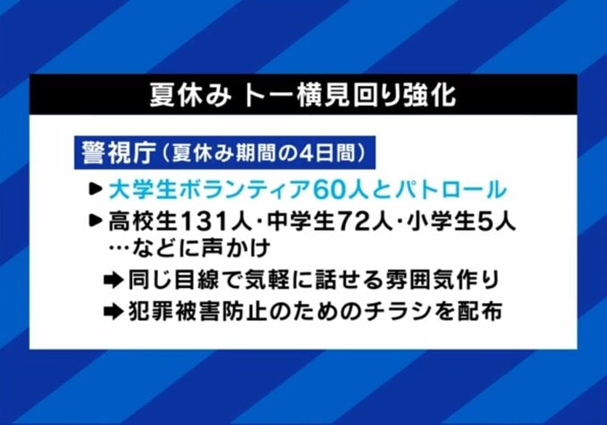 夏休み トー横見回り強化