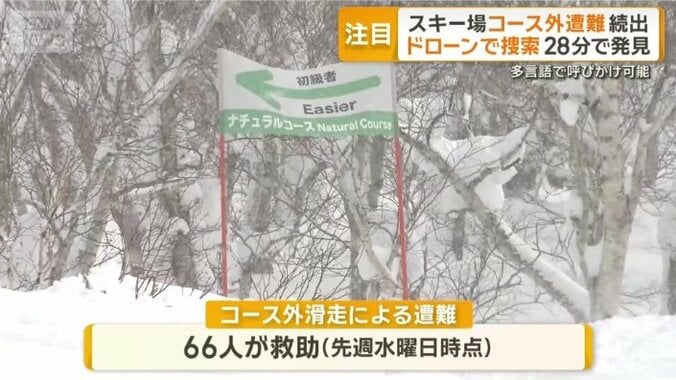 66人が救助