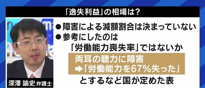 聴覚障害のある女の子が将来得られたはずの収入は健常者の40%? テクノロジーが進歩する今、算出方法はこのままでいいのか 4枚目