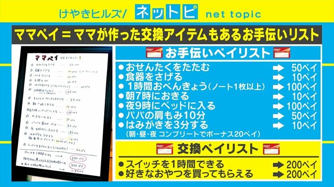「ステキなアイデア」ママからの共感続々 子どもが進んでお手伝いしたくなる「ママペイ」がSNSで話題 2枚目