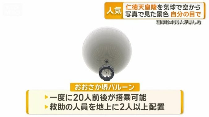 気球には一度に20人前後が乗ることができる