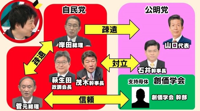 自民VS公明 候補者擁立バトル “離婚”すれば政権を失う可能性も？ 政治部記者「“ラスボス”が登場したらこの喧嘩は収まる」 2枚目