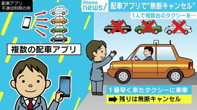 配車アプリの“無断キャンセル”にタクシー業界悲鳴、キャンセル料請求も困難 2枚目