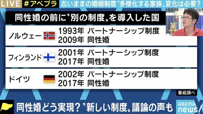 ｢一刻も早く同性婚を認めて｣  パートナーシップ制度では解消されない課題、“新たな結婚・婚姻のカタチ”の議論も 10枚目