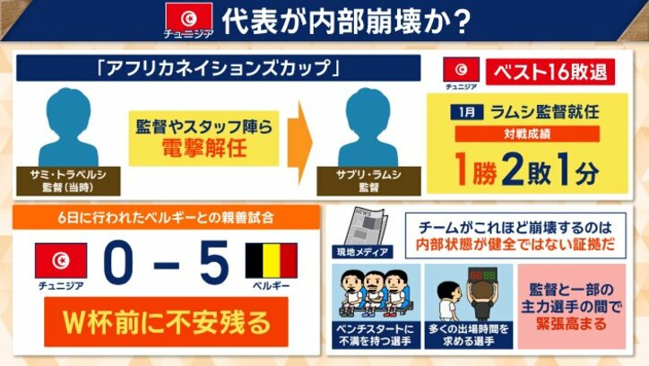 現地メディア「内部状態が健全ではない」