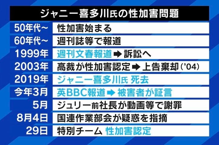 EXIT兼近「芸能界の“当たり前”を1回なくさないと」佐々木俊尚「『ジャニーズけしからん』と掌返しでバッシングするのは違う」ジャニーズ事務所が性加害を認める会見